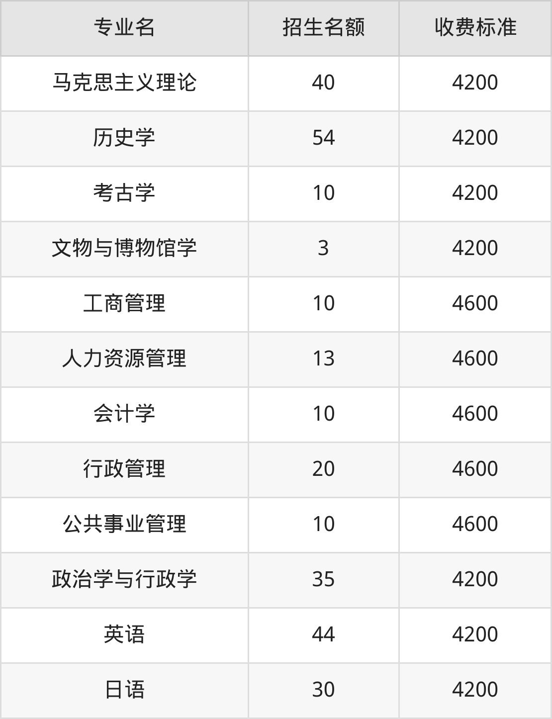 内蒙古师范大学学费明细：一年4200-7500元（2025年参考）