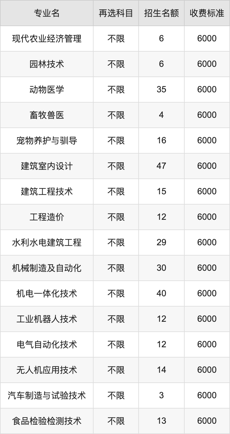 2024年黑龙江农垦职业学院学费明细：一年5000-9000元（各专业收费标准）