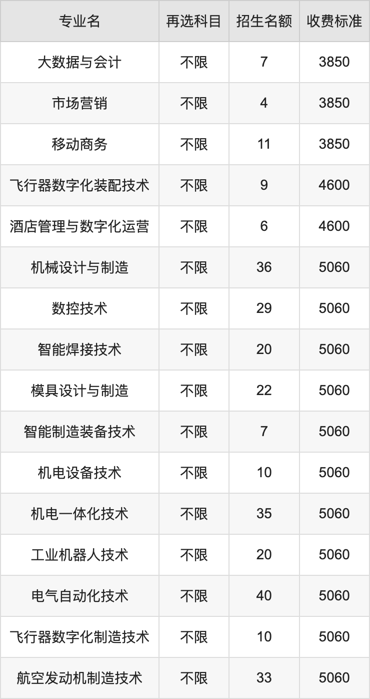 2024年张家界航空工业职业技术学院学费明细：一年3850-8800元（各专业收费标准）