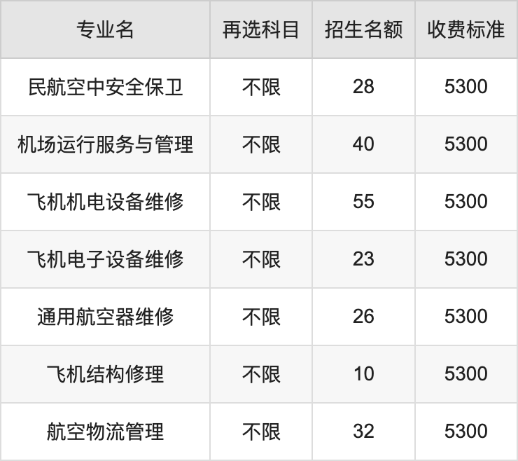 2024年江苏航空职业技术学院学费明细：一年5300元（各专业收费标准）