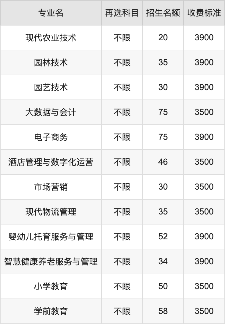 2024年宿州职业技术学院学费明细：一年3500-3900元（各专业收费标准）