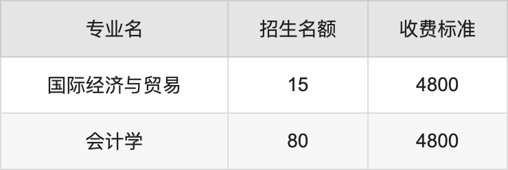 2024年河南科技学院学费明细：一年3700-5500元（各专业收费标准）