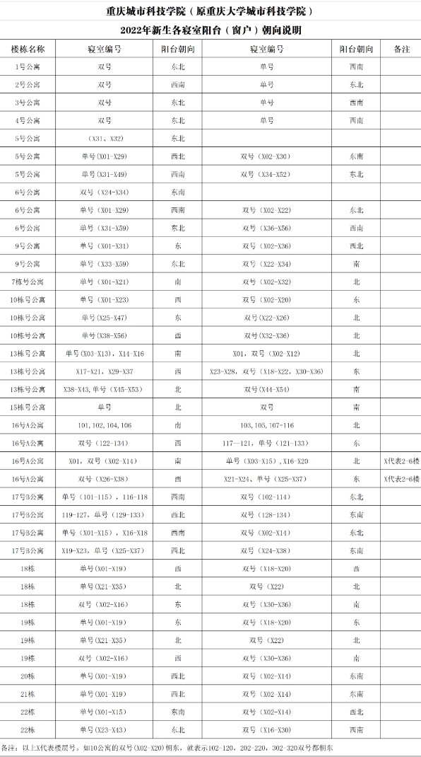 重庆城市科技学院宿舍条件怎么样，有空调吗（含宿舍图片）