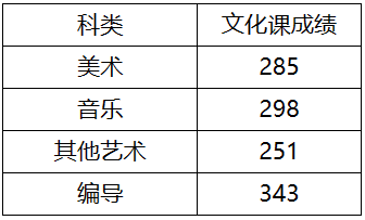 内蒙古:2023年普通高校招生网上填报志愿公告