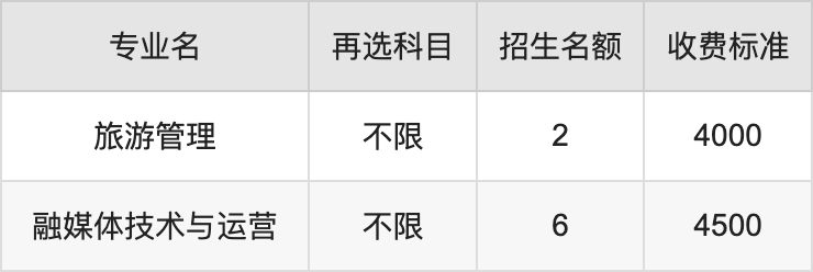 2024年吉林铁道职业技术学院学费明细：一年4000-6800元（各专业收费标准）