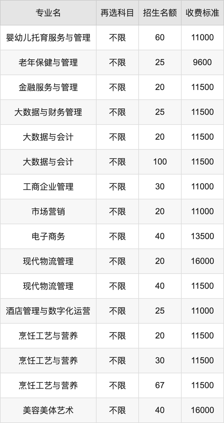 2024年广西经济职业学院学费明细：一年8900-18000元（各专业收费标准）
