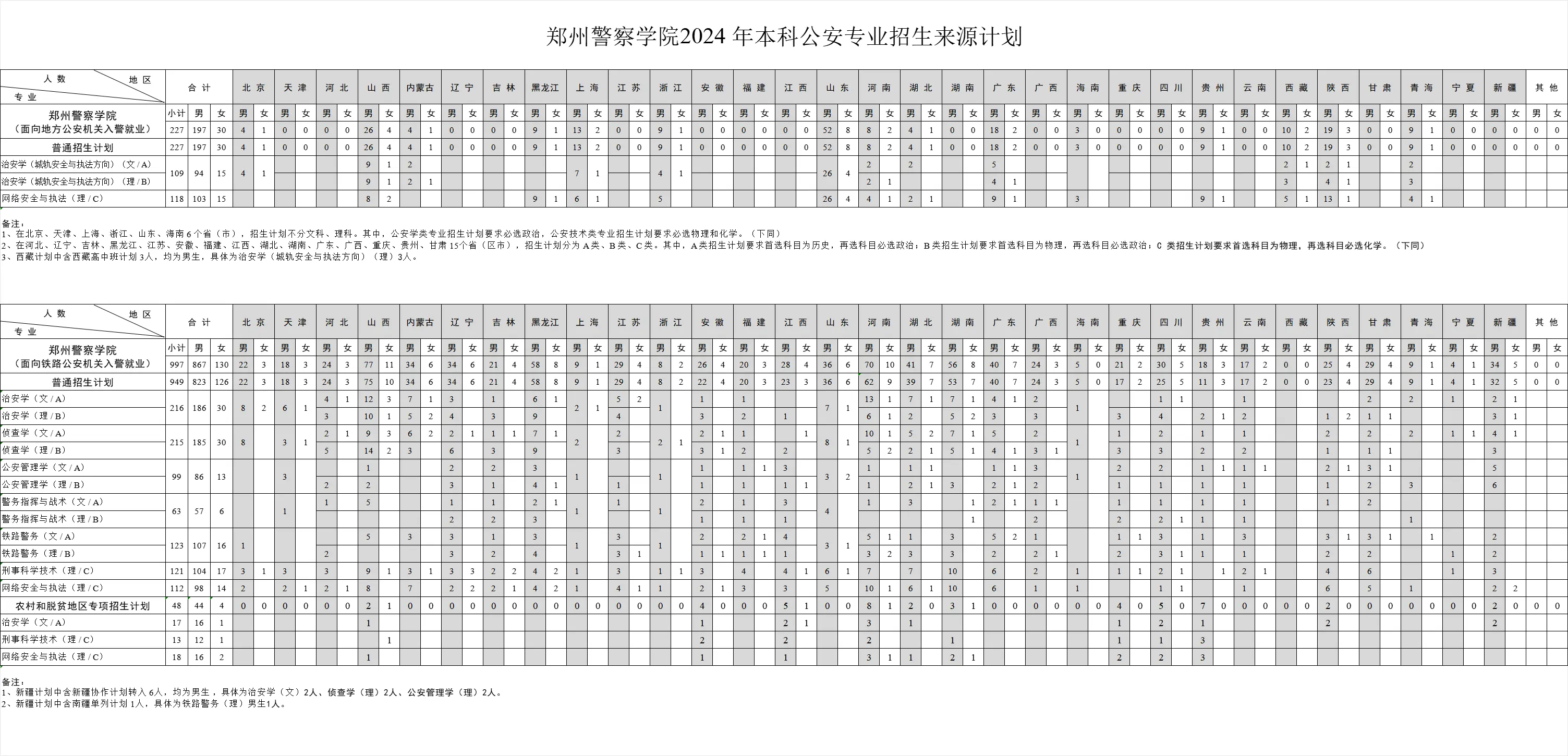 郑州警察学院2024年录取分数线（含2024招生计划、简章）