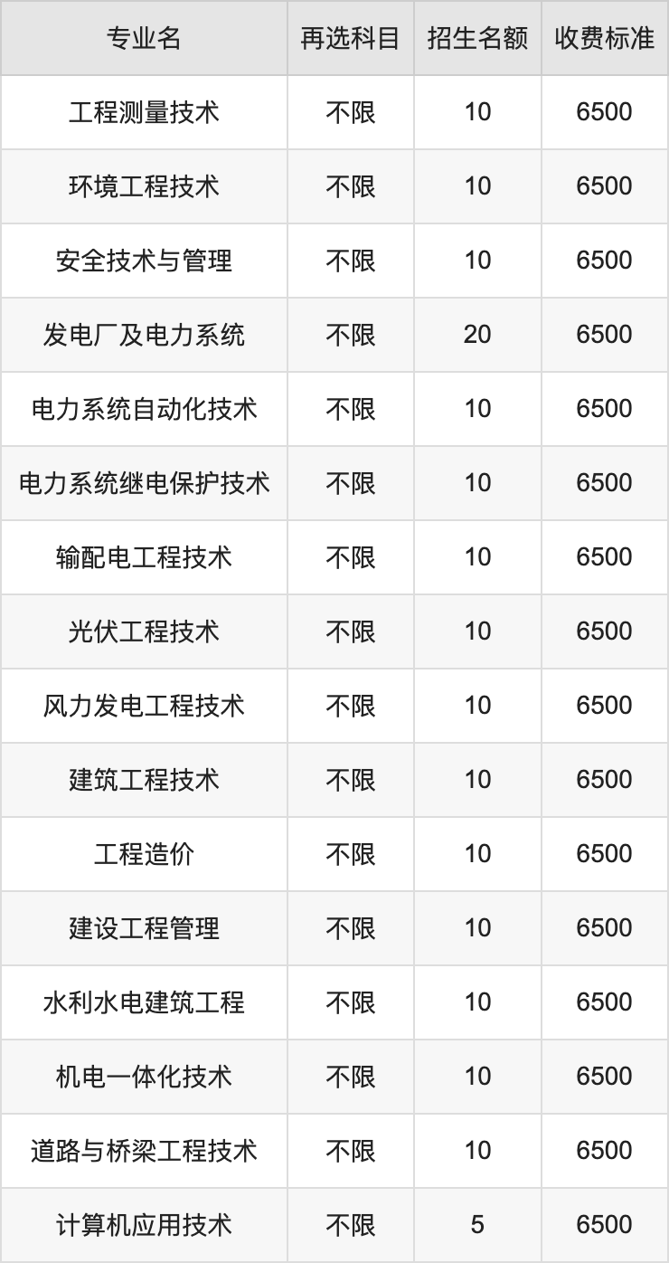 2024年三峡电力职业学院学费明细：一年6500元（各专业收费标准）