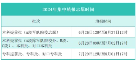 提前批什么时候开始报名？2024年全国各省提前批志愿时间