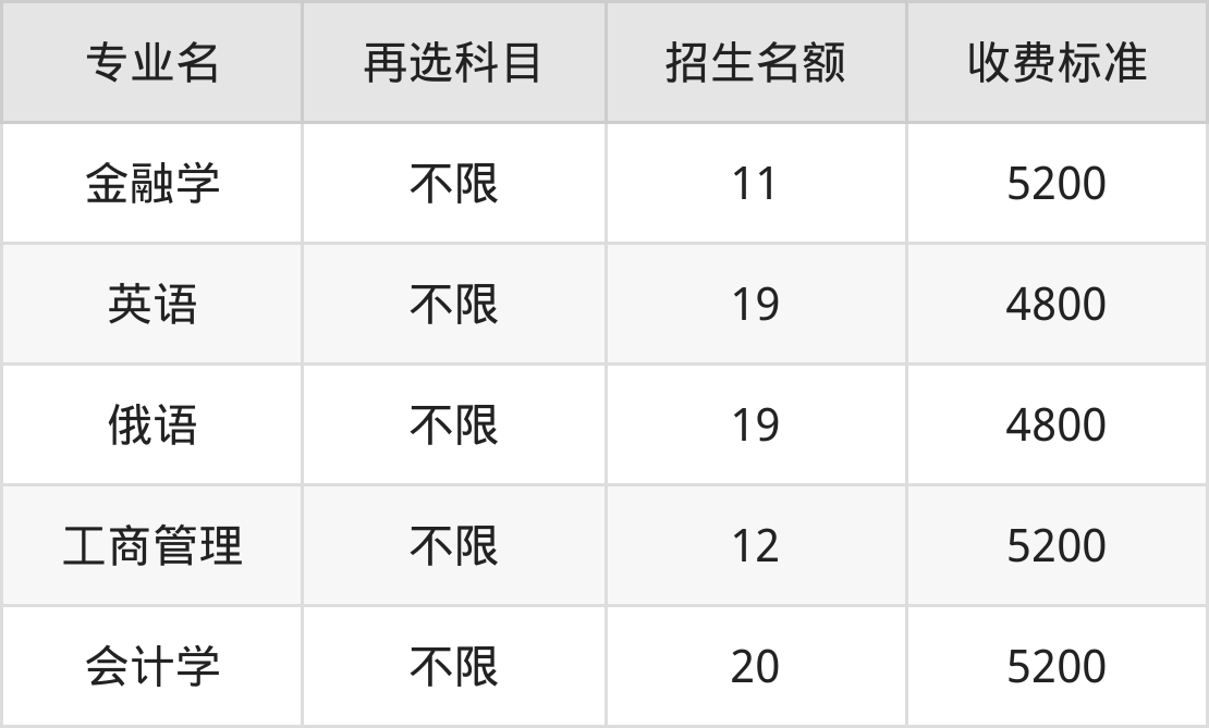 沈阳理工大学学费明细：一年4800-50000元（2025年参考）