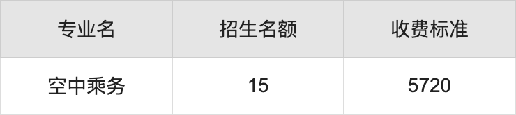 2024年成都职业技术学院学费明细：一年5280-6380元（各专业收费标准）