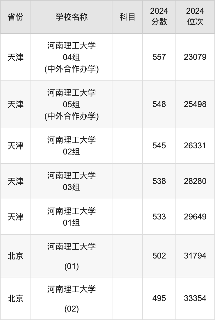 2024河南理工大学录取分数线汇总：全国各省最低多少分能上