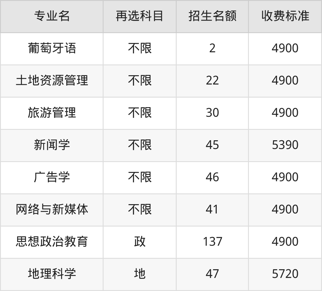 安徽师范大学学费明细：一年4900-5720元（2025年参考）