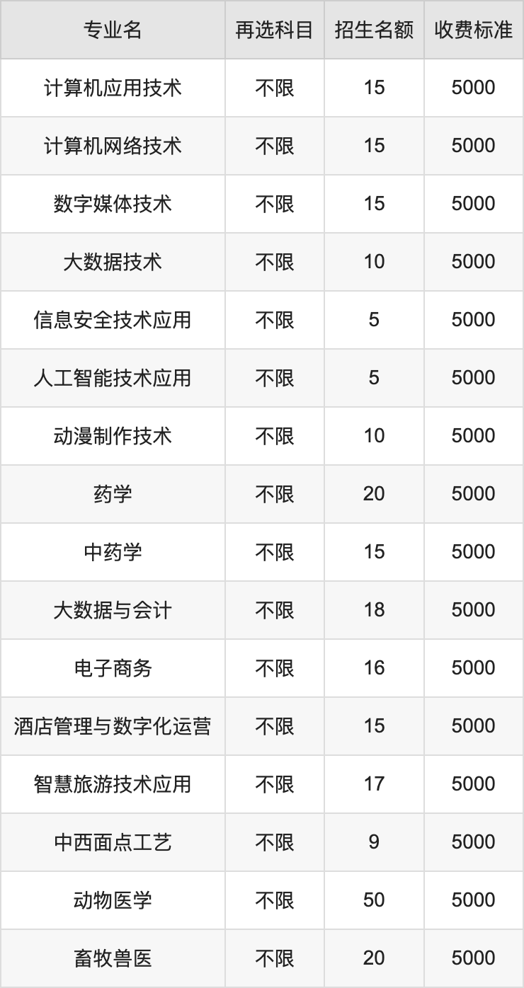 2024年湖北生物科技职业学院学费明细：一年5000元（各专业收费标准）