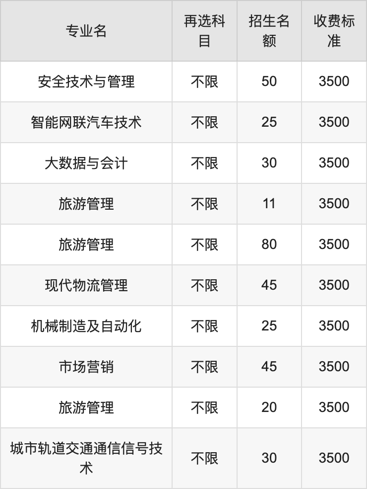 2024年贵州交通职业大学学费明细：一年3500-4200元（各专业收费标准）