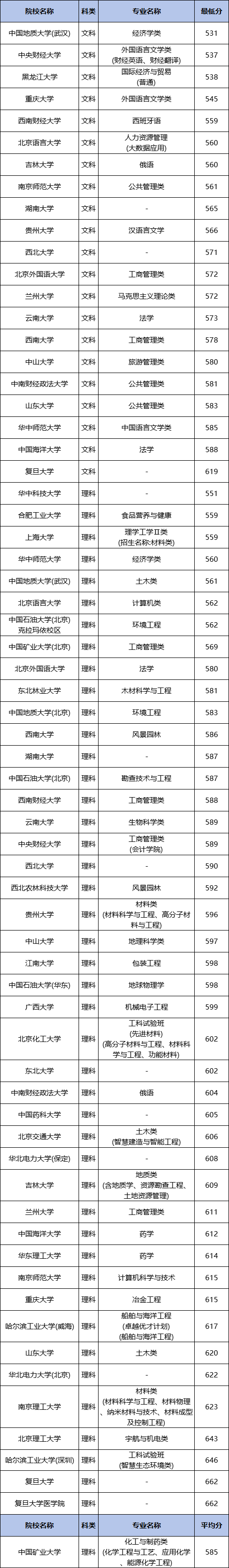 四川高校专项计划分数线及学校名单（2025参考）