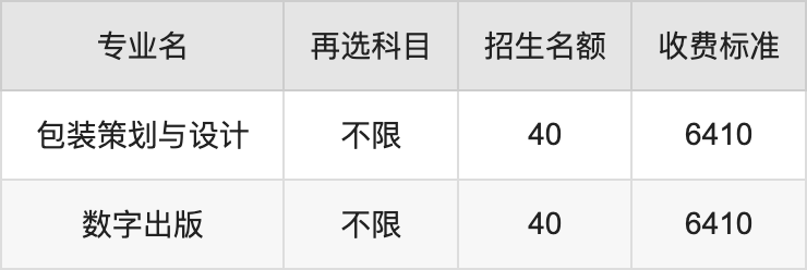 2024年广东轻工职业技术大学学费明细：一年5250-6410元（各专业收费标准）