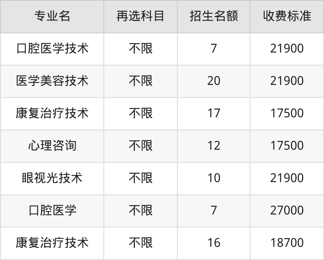 石家庄医学高等专科学校学费明细：一年15000-27000元（2025年参考）