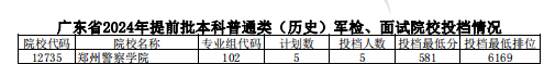 警校录取分数线2024年是多少？全国提前批公安院校分数线