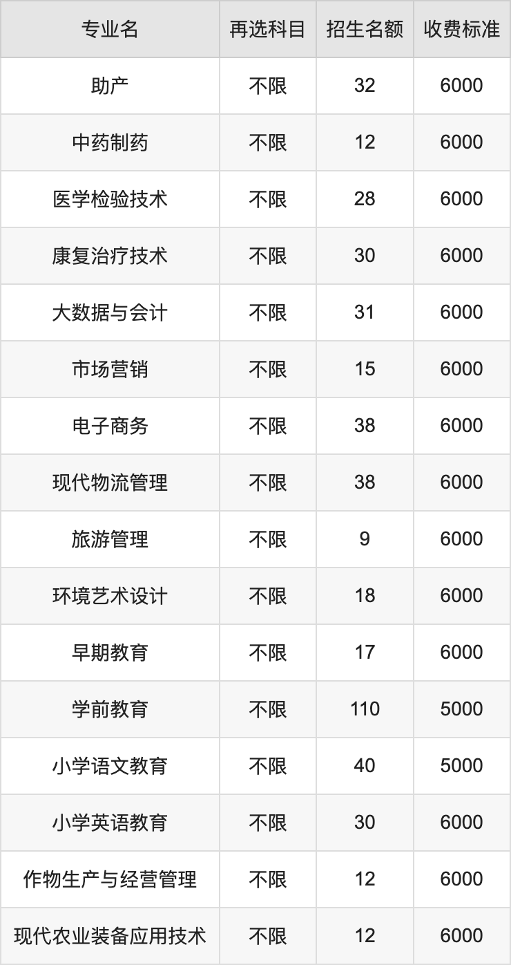 2024年黑龙江农垦职业学院学费明细：一年5000-9000元（各专业收费标准）