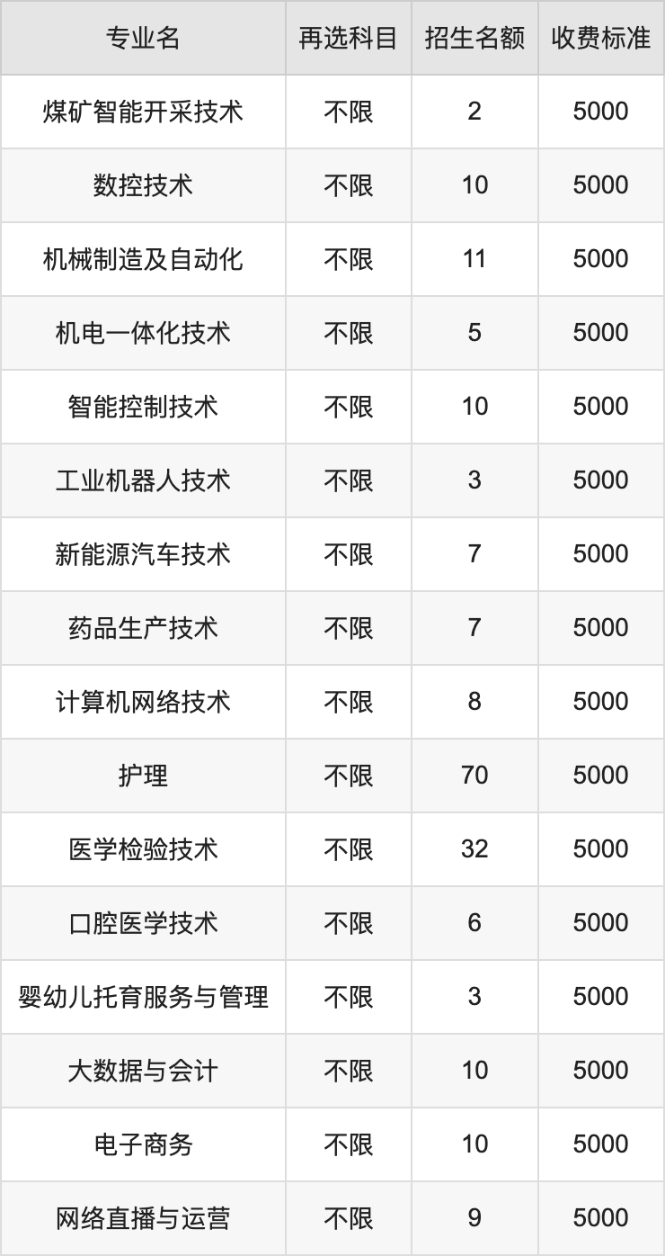 2024年七台河职业学院学费明细：一年5000元（各专业收费标准）