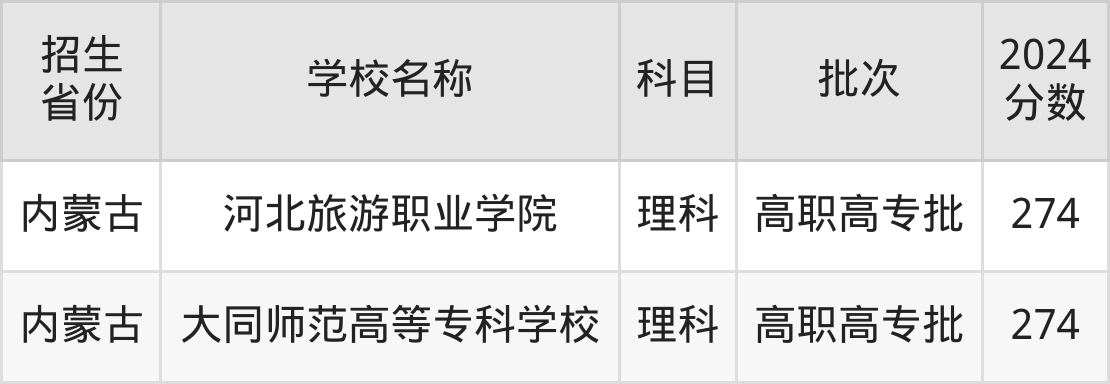 274分能上什么大学？附文科大学名单（2025高考）