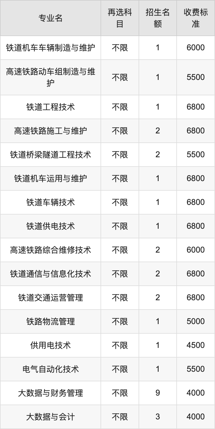 2024年吉林铁道职业技术学院学费明细：一年4000-6800元（各专业收费标准）