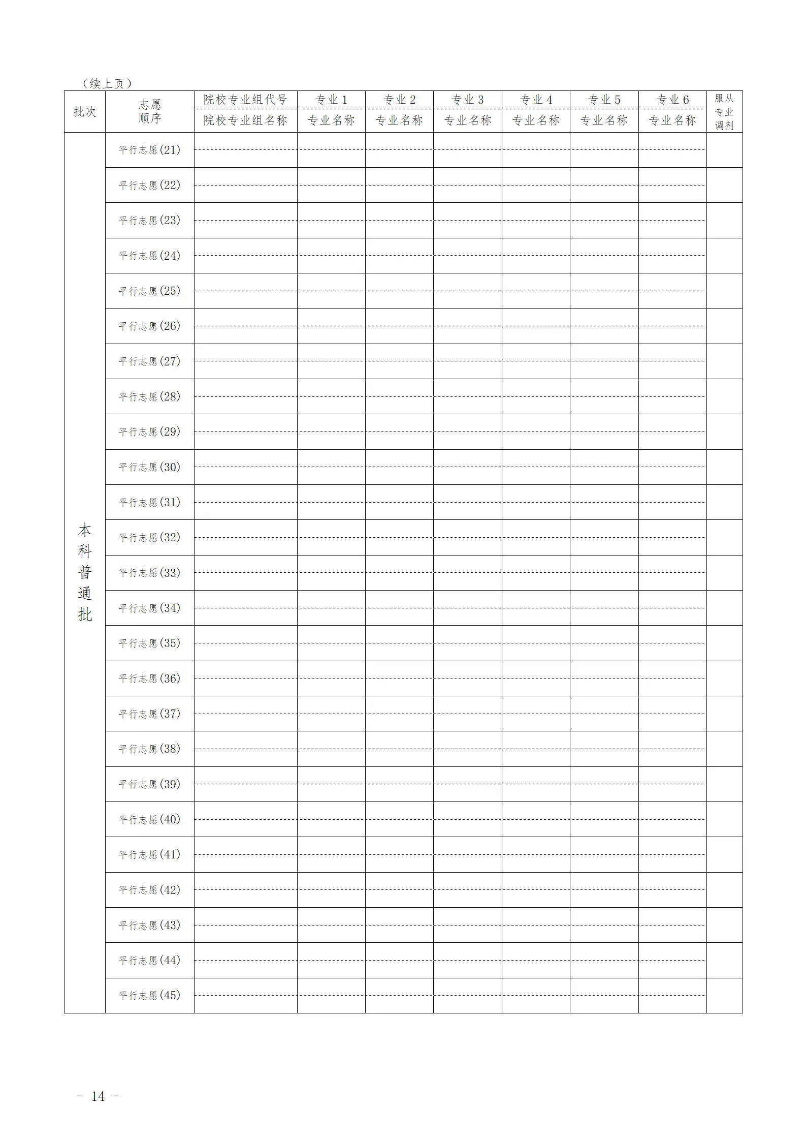 2025甘肃新高考志愿表填写样本！附甘肃志愿填报流程及网站入口