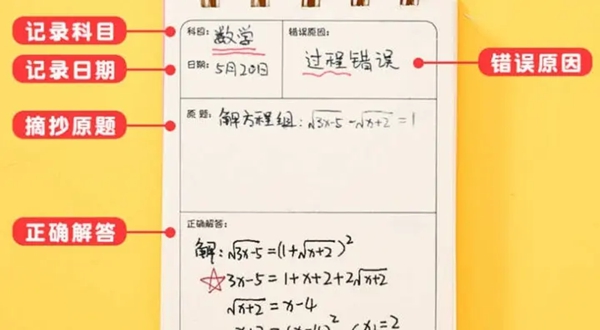 高三学习方法,高考冲刺逆袭的方法和技巧