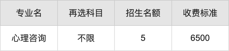 2024年三峡电力职业学院学费明细：一年6500元（各专业收费标准）