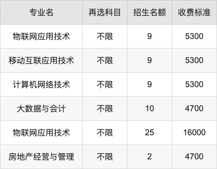 2024年江苏城乡建设职业学院学费明细：一年4700-16000元（各专业收费标准）