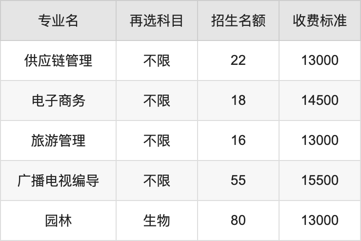 2024年江西农业大学南昌商学院学费明细：一年13000-15500元（各专业收费标准）
