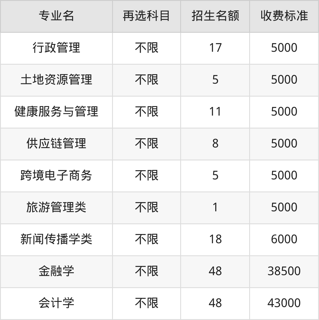 湖南工商大学学费明细：一年4500-43000元（2025年参考）