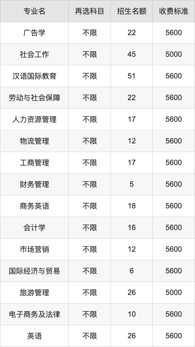 2024年重庆理工大学学费明细：一年4600-10000元（各专业收费标准）