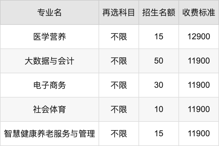 2024年湖北健康职业学院学费明细：一年11900-12900元（各专业收费标准）
