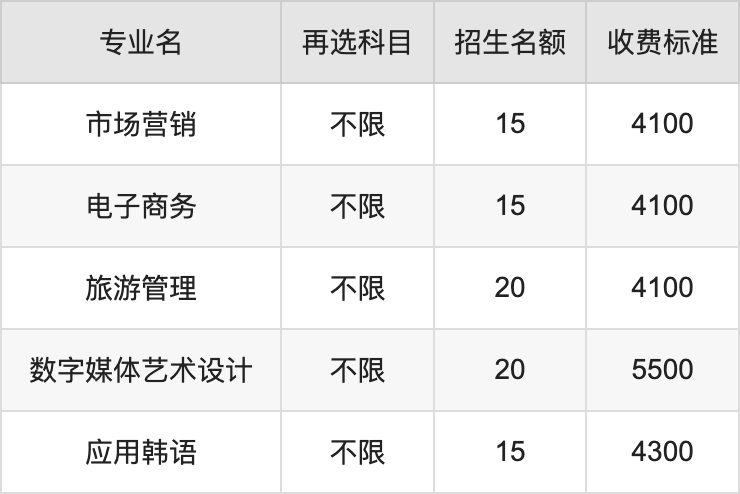 2024年延边职业技术学院学费明细：一年4000-6000元（各专业收费标准）