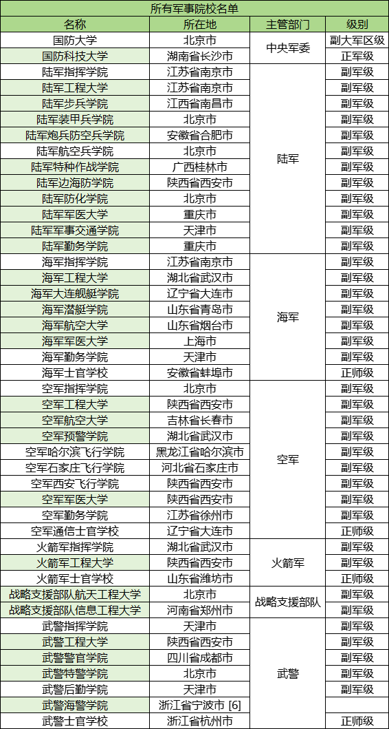 44所军校排名和录取分数！2024年军校录取分数线一览表