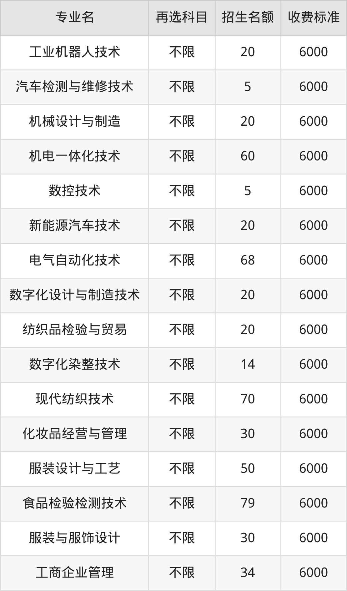 江西工业职业技术学院学费明细：一年6000元（2025年参考）