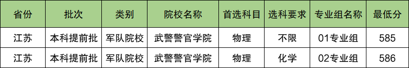 武警警官学院2024年录取分数线（含2024招生计划、简章）