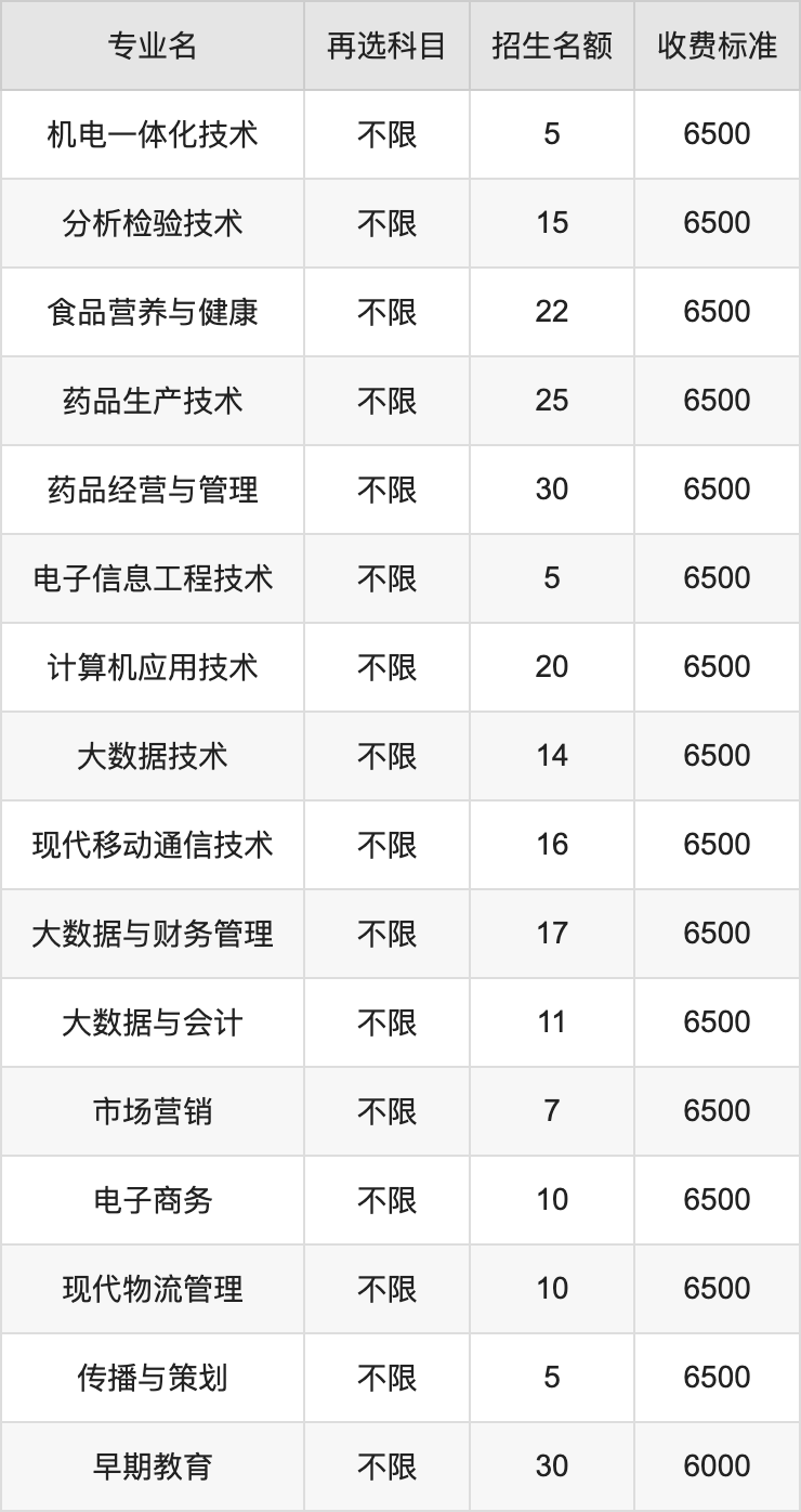 2024年桂林师范高等专科学校学费明细：一年6000-9000元（各专业收费标准）