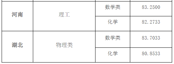 2024年强基计划录取分数线出炉！附39所强基高校录取结果