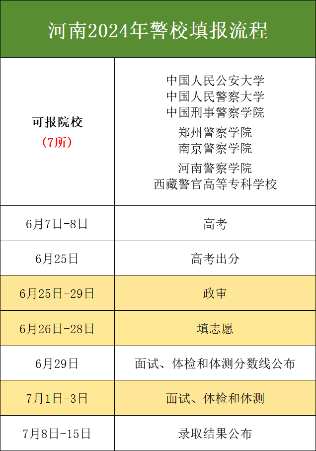 报考提前批警校的流程和时间安排（含公安警察学院名单）