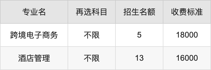 2024年湖北经济学院法商学院学费明细：一年9000-24000元（各专业收费标准）