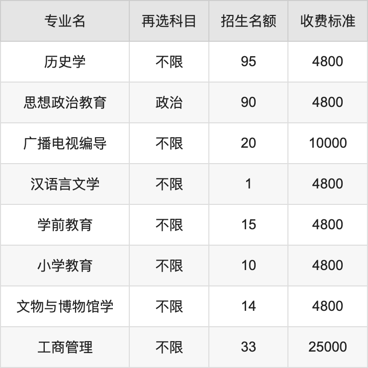 2024年渤海大学学费明细：一年4400-36000元（各专业收费标准）