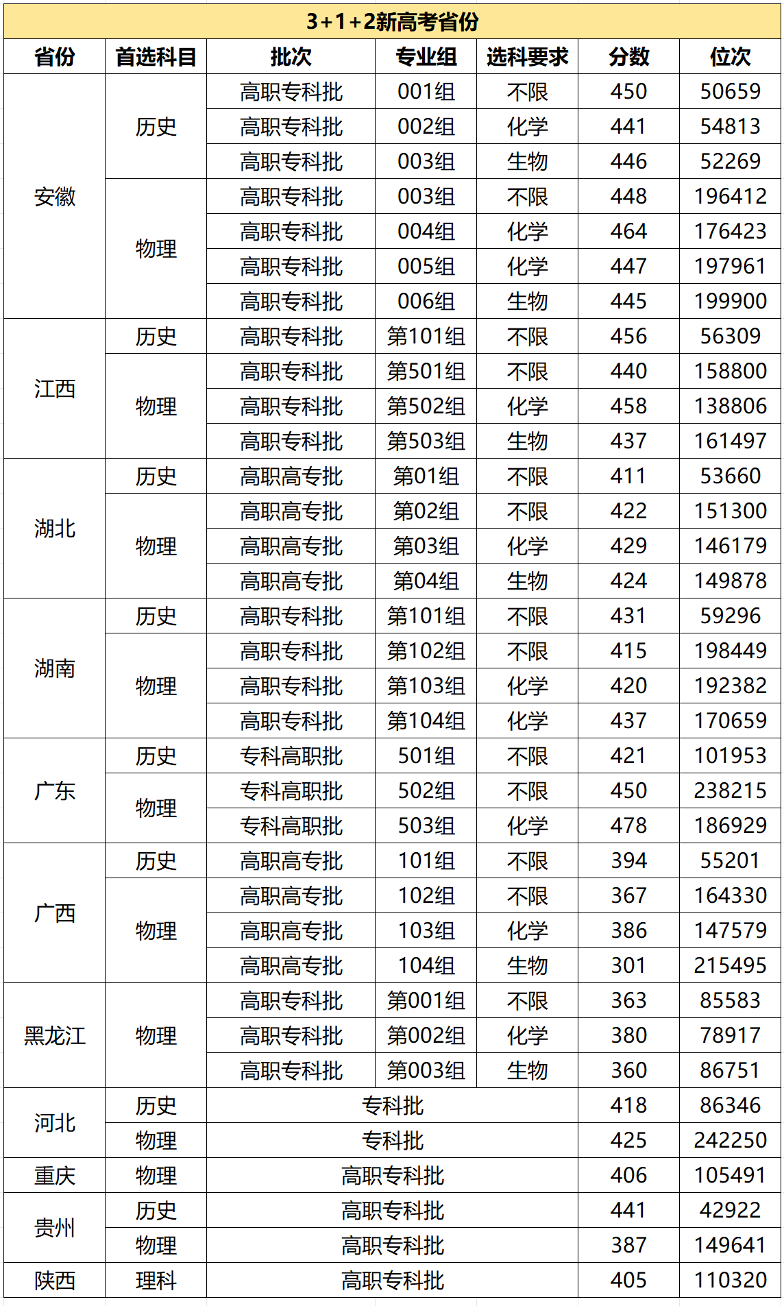 张雪峰评价安徽医专：何时能升本？值得上吗？（含2024分数线）