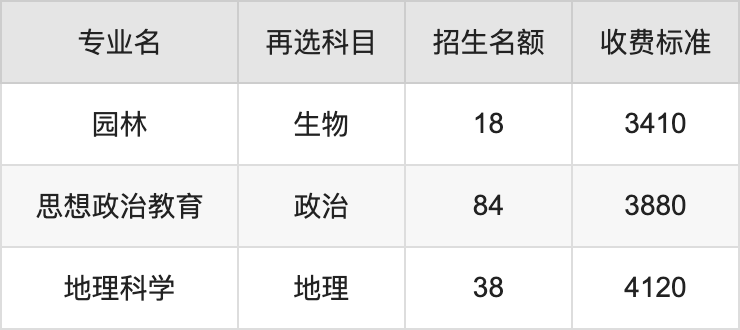 2024年上饶师范学院学费明细：一年3410-8000元（各专业收费标准）