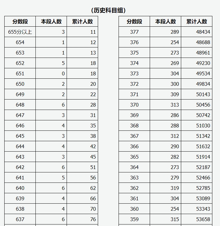 2025八省联考分数对应排名表：如何换算高考位次？
