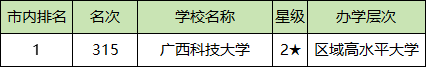 柳州各大学排名及录取分数线一览表（2025参考）