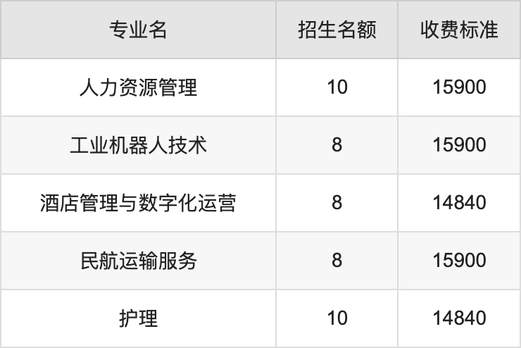2024年四川科技职业学院学费明细：一年14840-17490元（各专业收费标准）