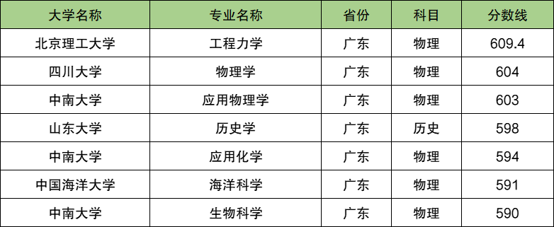 600分能上强基计划哪些大学？600分能报什么强基大学？2025参考